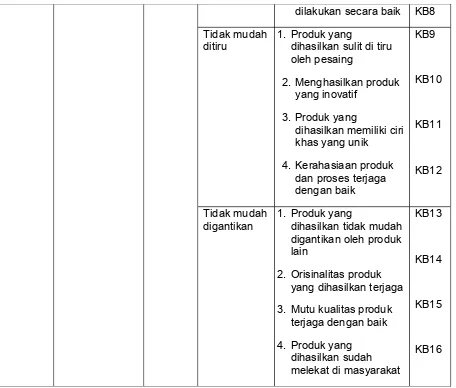 Tabel 3.3. Operasinalisasi Variabel Terikat (Kinerja Perusahaan)