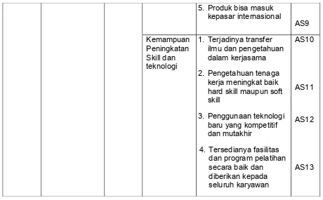 Tabel 3.5. Operasinalisasi Variabel Bebas (Perencanaan Stratejik)
