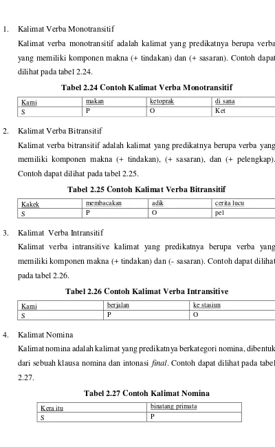 Tabel 2.27 Contoh Kalimat Nomina 