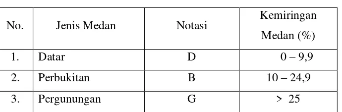 Tabel 2.6  