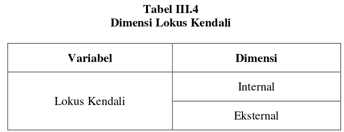 Tabel III.4 