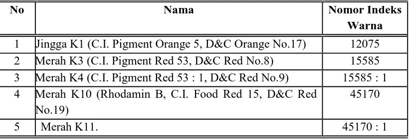 Tabel 1 zat warna sebagai bahan berbahaya dalam obat, makanan, dan makanan  