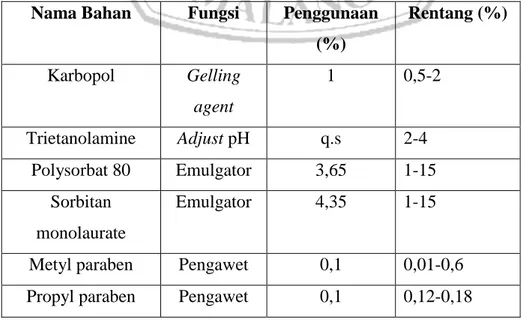 Tabel II.3 Formula Emulgel Minyak Atsiri Kayu Manis  Nama Bahan  Fungsi  Penggunaan 