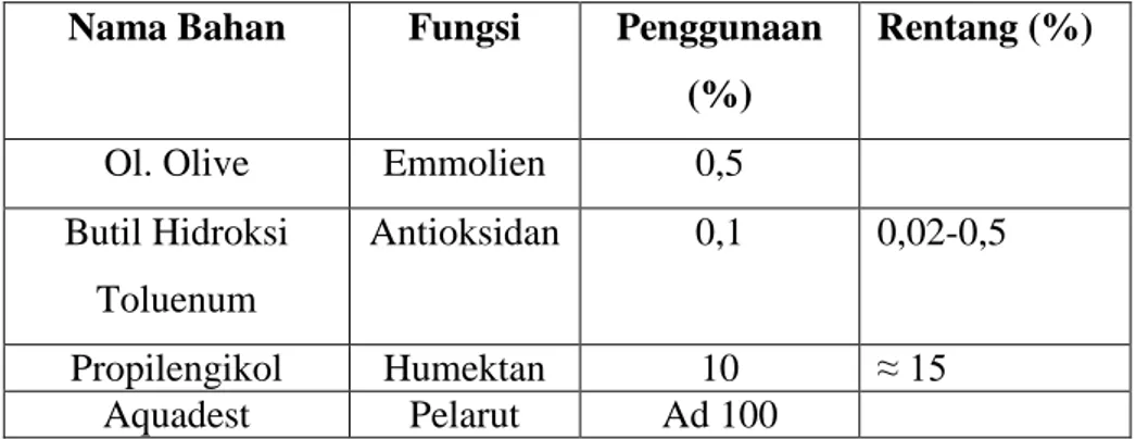 Gambar 2.5 Struktur Kimia Polysorbate 80 (PubChem., 2019) 