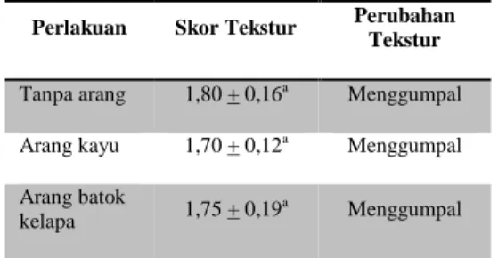 Tabel 3. Uji organoleptik tekstur dedak padi  yang disimpan selama 6 minggu 