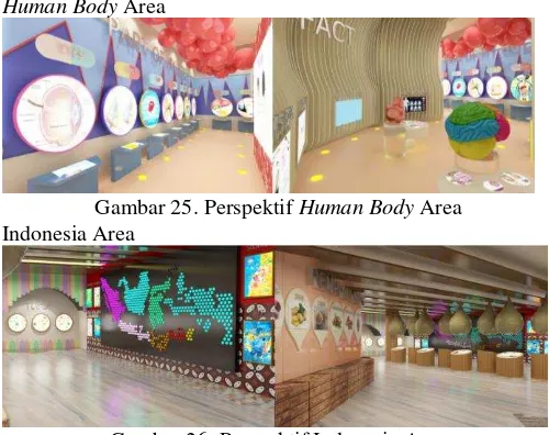 Gambar 25. Perspektif Human Body Area 