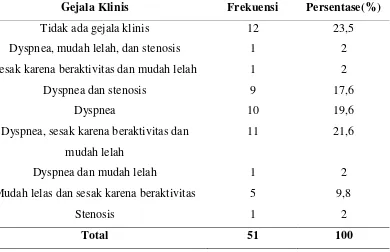 Tabel 5.4 Distribusi frekuensi karakteristik responden berdasarkan jenis 