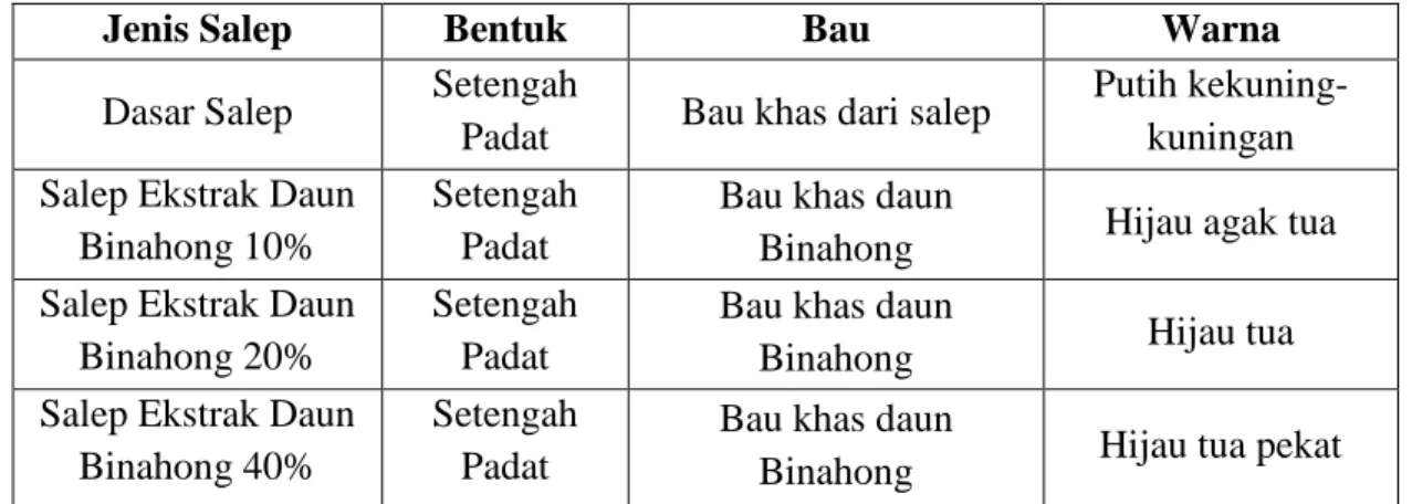 Tabel 1. Hasil Tes Organoleptik 