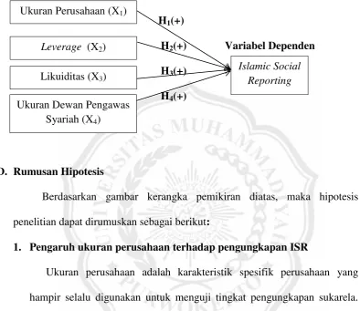 Gambar 2.1 Model Kerangka Pemikiran 