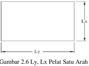Gambar 2.6 Ly, Lx Pelat Satu Arah 