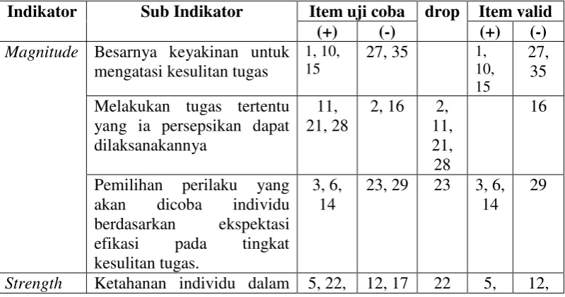 Tabel III.4 