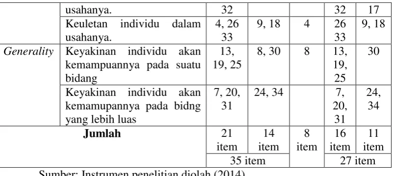 Tabel III.5 