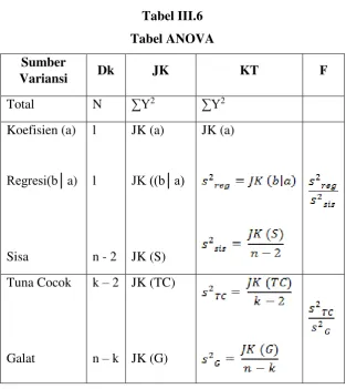 Tabel III.6 