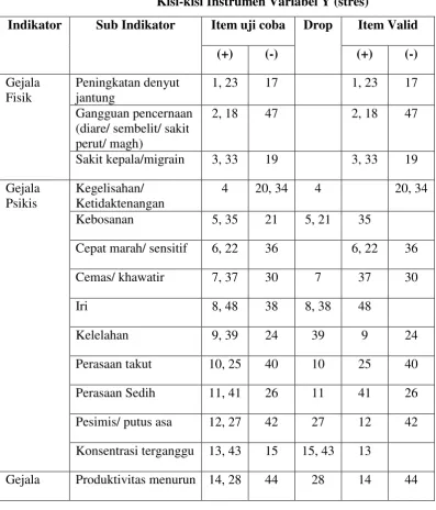 Tabel III.2 
