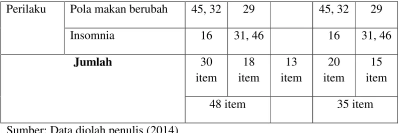 Tabel III.3 