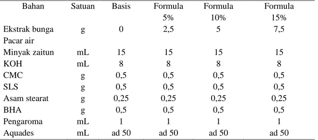 Tabel  1.  Formulasi  sediaan  sabun  cair  yang  dibuat  berbagai  konsentrasi  5%,  10%    dan  15%