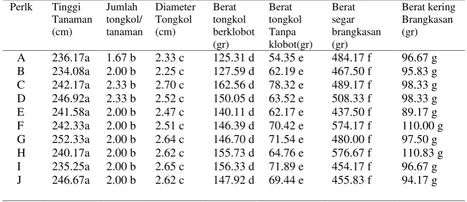 Tabel 1. Hasil pengamatan semua parameter 