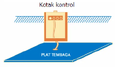 Gambar 2.2. Elektroda Pita 