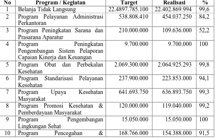 Tabel  3.1 Contoh Anggaran Pendapatan dan Belanja 