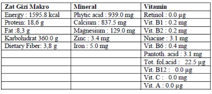 Tabel 3. Komposisi Gizi Tepung Ketan Hitam 