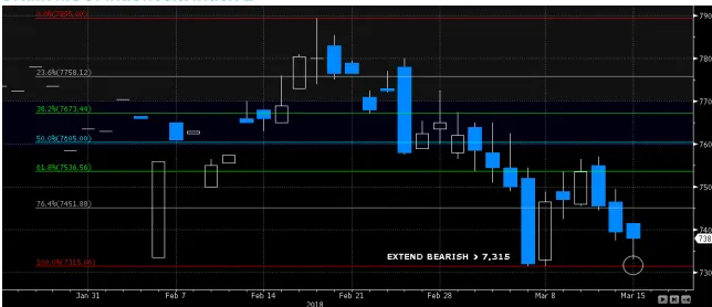 Grafik MSCI Indonesia Index 2  
