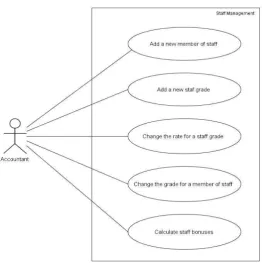 Gambar ‎2.7 Use Case Diagram 