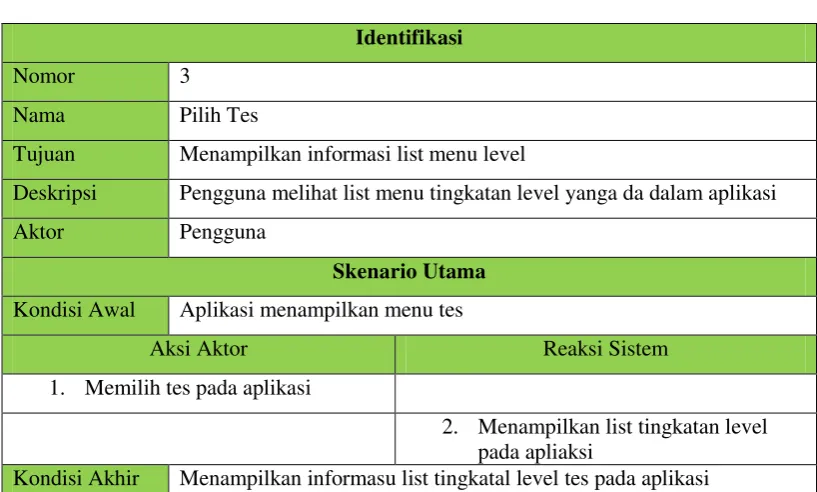 Tabel ‎3.10  Skenario Use Case Option Menu 