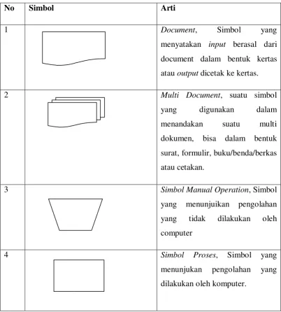 Tabel 2.2. Tabel Simbol Blockchart 