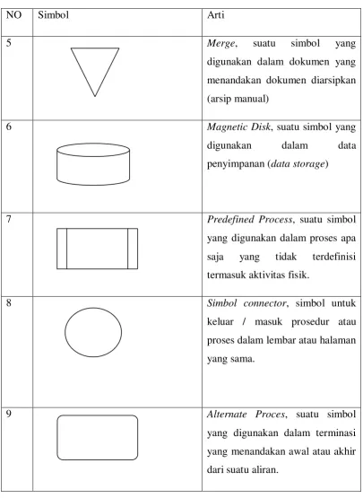 Tabel 2.2. Tabel Simbol Blockchart 