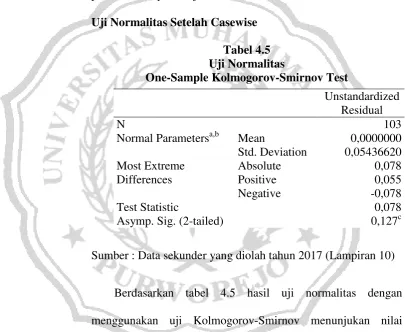 Tabel 4.5 Uji Normalitas 