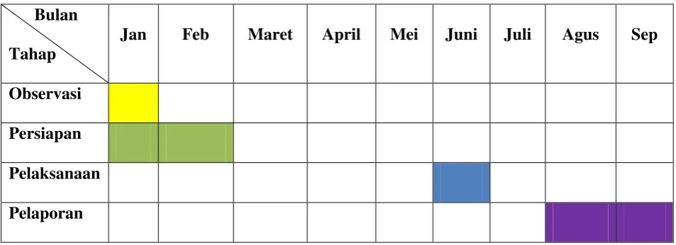 Tabel. I.2 Jadwal Waktu PKL 