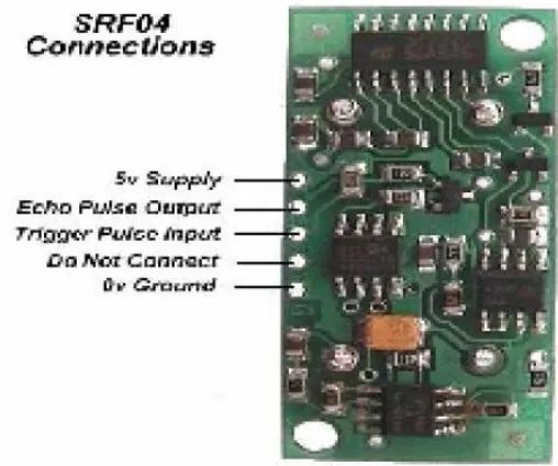 Gambar 2.4 Dimensi range finder Sensor Ultrasonik SFR04 