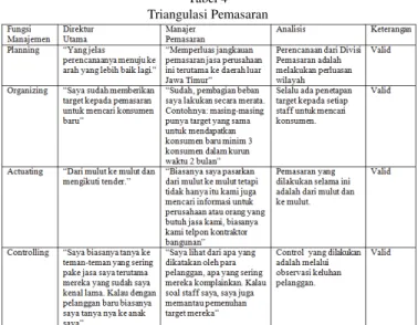 Tabel Triangulasi 
