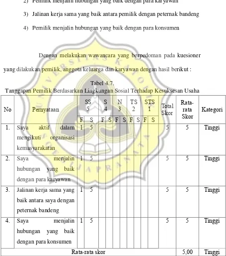 Tabel 4.7. 