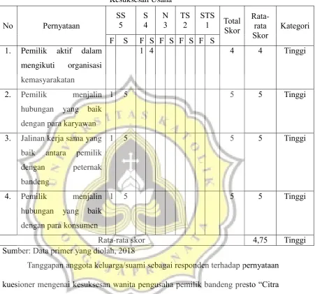 Tabel 4.8. 