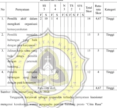 Tabel 4.9. 