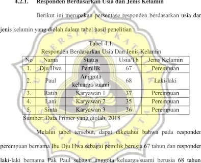 Tabel 4.1.  
