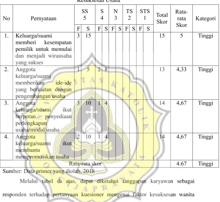 Tabel 4.5. 