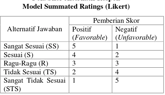 Tabel III.3