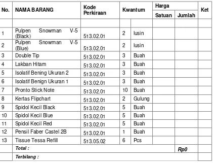 Tabel 3.1 