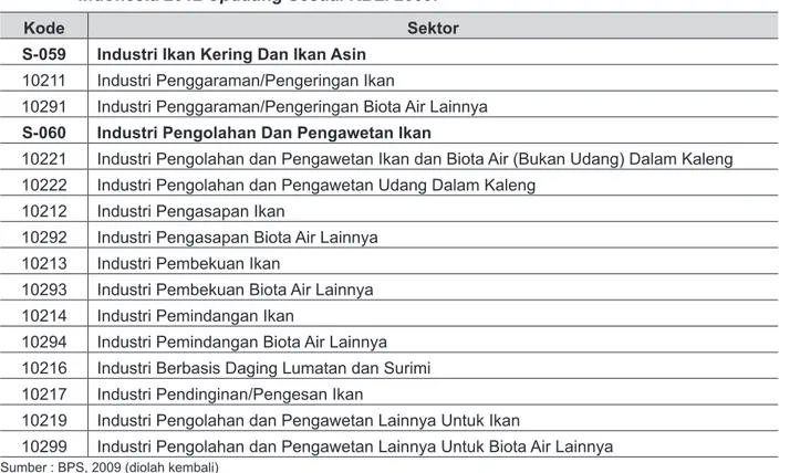 Tabel 4. Tabel Disagregasi Sektor Industri Pengolahan Produk Perikanan Pada Tabel I-O                   Indonesia 2012 Updating Sesuai KBLI 2009.