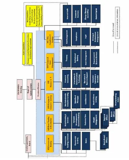 Gambar 2.1 Struktur Organisasi PT.Bank Tabungan Negara (Persero) Tbk