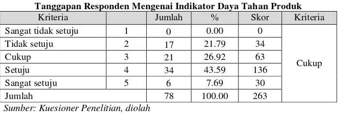 Tabel 4.4  