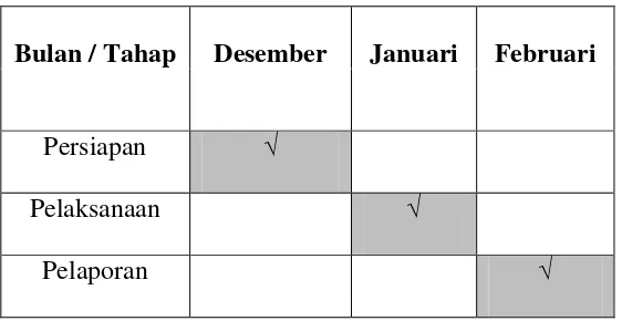 Tabel 1.1  Jadwal Waktu Praktek Kerja Lapangan 