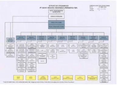 Gambar 2.3 Struktur Organisasi BNI 46 