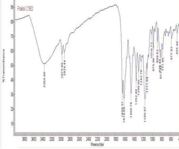 Gambar 3. Spektrum IR senyawa hasil isolasi C1B2 