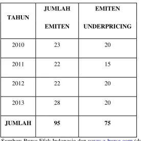 Tabel 1.1 