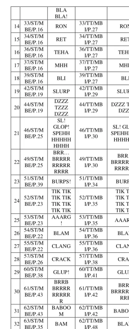 Table 4.2. The Data List of Borrowing 
