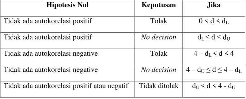Tabel 3.1 