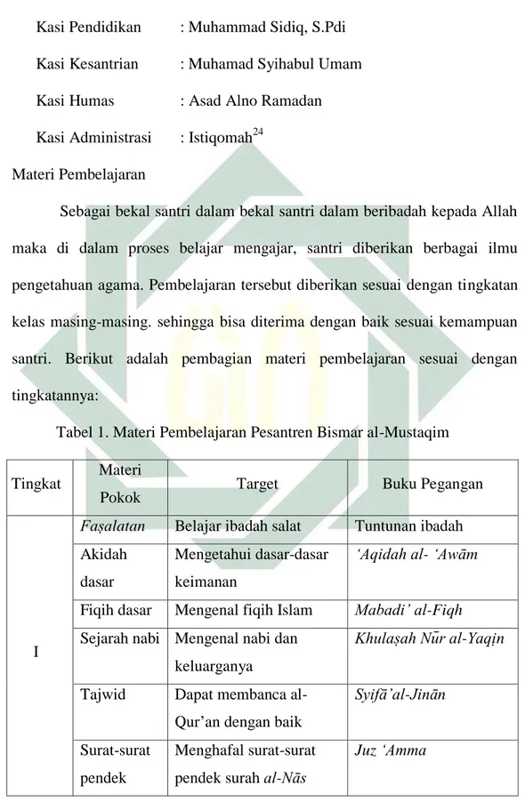 Tabel 1. Materi Pembelajaran Pesantren Bismar al-Mustaqim 